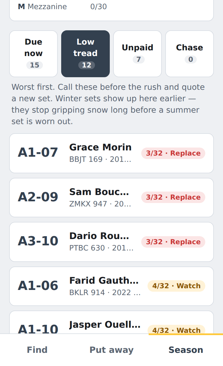 The low tread list showing four customers whose stored tires measure under 4/32.